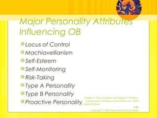 Major Personality Attributes
Influencing OB
 Locus of Control
 Machiavellianism
 Self-Esteem
 Self-Monitoring
 Risk-Taking
 Type A Personality
 Type B Personality
 Proactive Personality
Chapter 2, Nancy Langton and Stephen P. Robbins,
Fundamentals of Organizational Behaviour, Third
Canadian Edition
2-20
Copyright © 2007 Pearson Education Canada
 