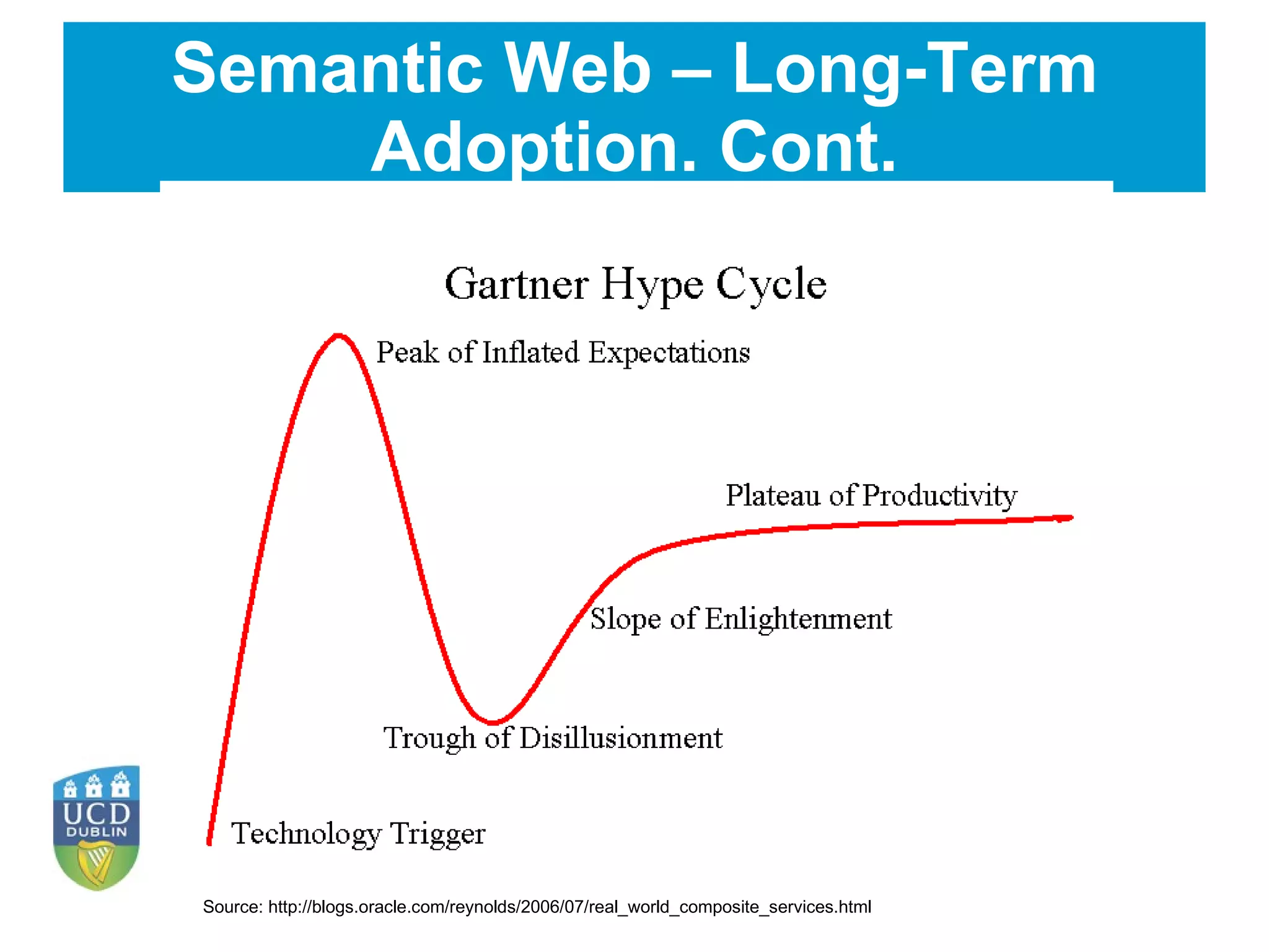 Semantic Web – Long-Term Adoption. Cont. Source: http://blogs.oracle.com/reynolds/2006/07/real_world_composite_services.html 