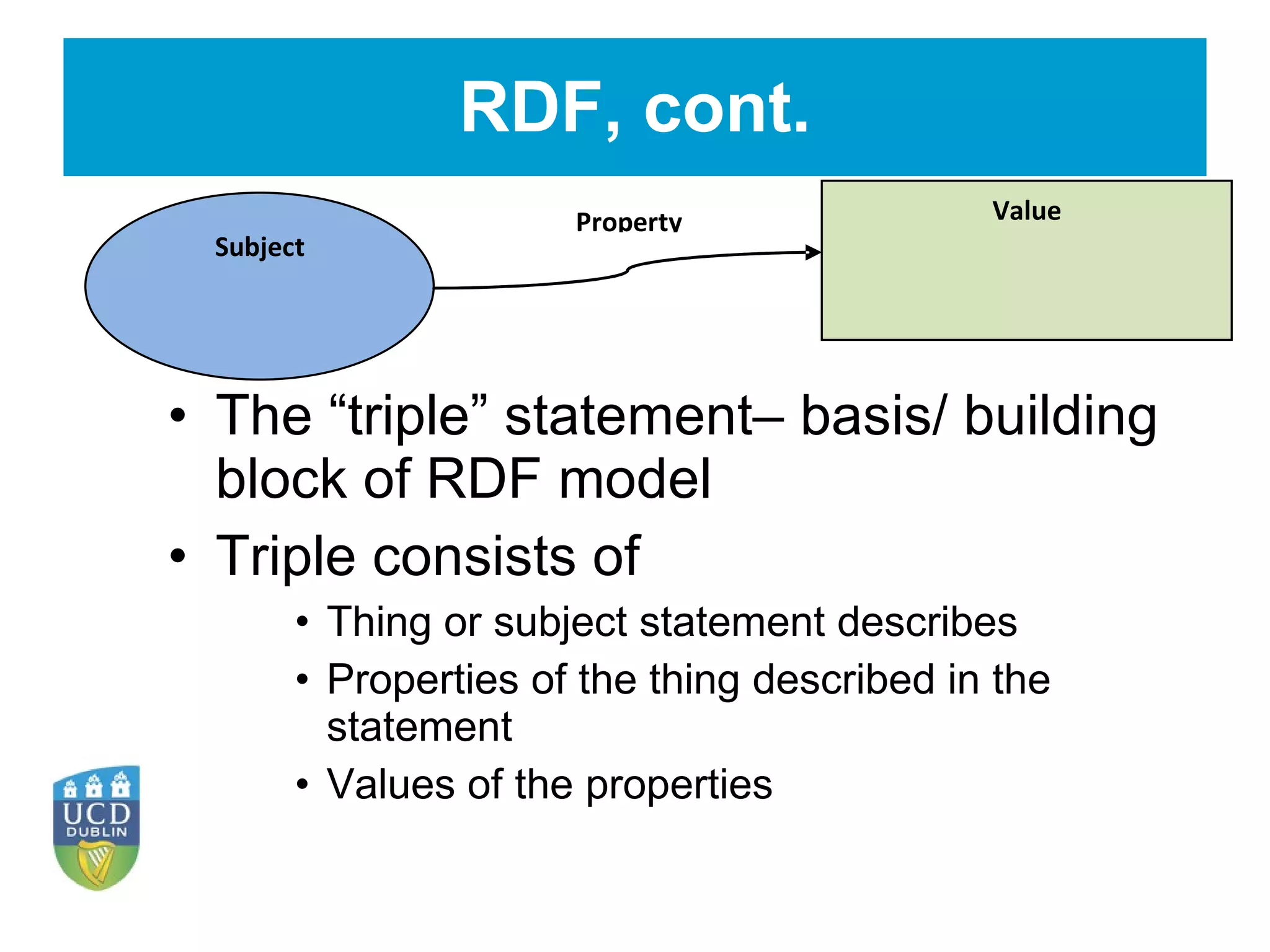 RDF, cont. The “triple” statement– basis/ building block of RDF model Triple consists of Thing or subject statement describes Properties of the thing described in the statement Values of the properties 