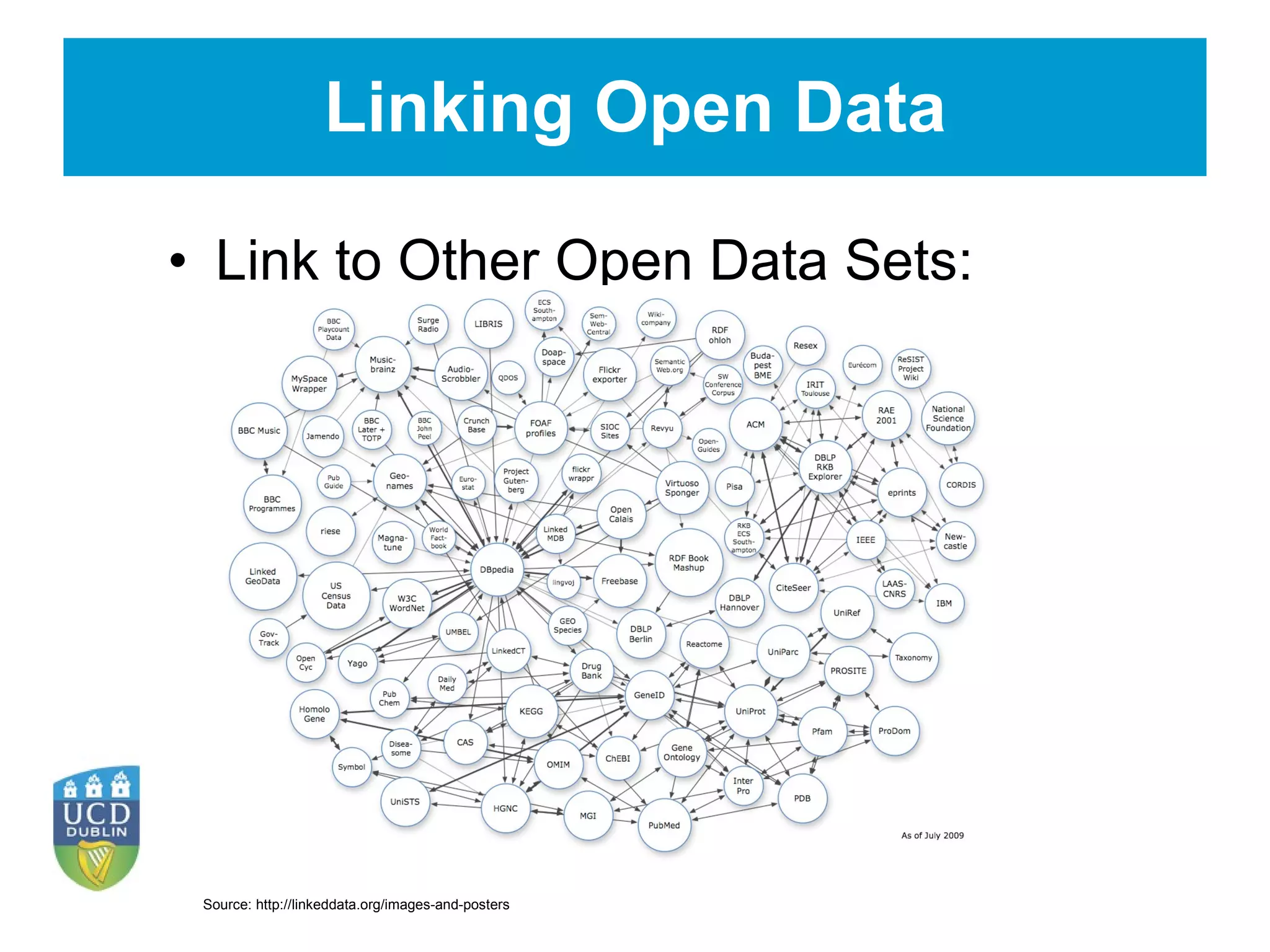 Linking Open Data Link to Other Open Data Sets:  Source: http://linkeddata.org/images-and-posters 