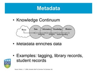 Metadata Knowledge Continuum Metadata enriches data Examples: tagging, library records, student records Source:  Pollock, J. T. (2009). Semantic Web For Dummies.  For Dummies , 432.   