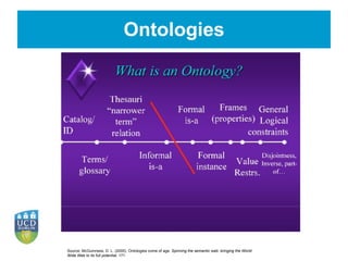 Ontologies Source:  McGuinness, D. L. (2005). Ontologies come of age.  Spinning the semantic web: bringing the World Wide Web to its full potential , 171.   