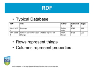 RDF Typical Database Rows represent things Columns represent properties Source for slides 24 -31: http://www.slideshare.net/iandavis/30-minute-guide-to-rdf-and-linked-data 