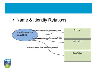 Name & Identify Relations 