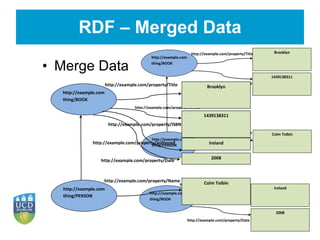 RDF – Merged Data Merge Data 