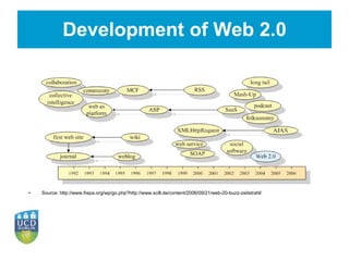 Development of Web 2.0 Source: http://www.frepa.org/wp/go.php?http://www.scill.de/content/2006/09/21/web-20-buzz-zeitstrahl/ 