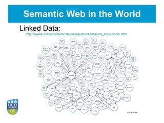 Semantic Web in the World Linked Data:  http://www4.wiwiss.fu-berlin.de/bizer/pub/lod-datasets_2009-03-05.html 