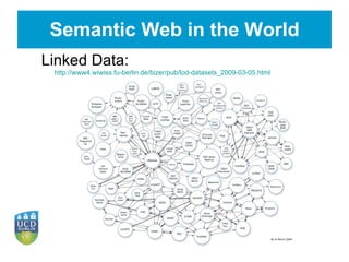 Semantic Web in the World <ul><li>Linked Data:  http://www4.wiwiss.fu-berlin.de/bizer/pub/lod-datasets_2009-03-05.html </l...