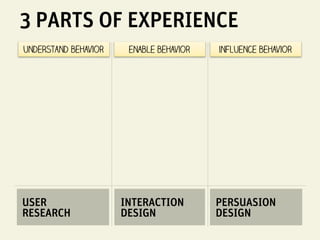 LESSONS IN A TWEET

1     experiences are the sum of the interactions are
      person has with an organization.



2    m...