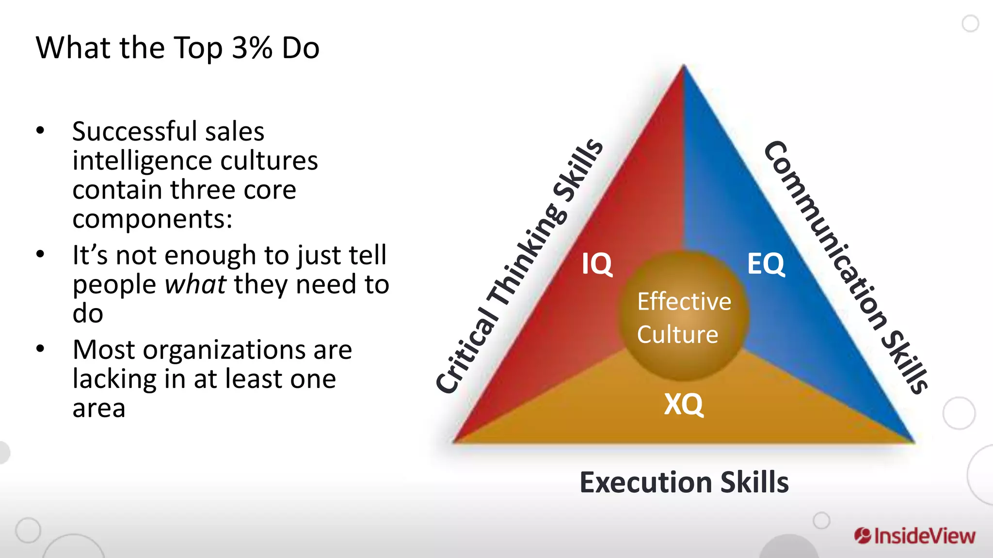 What the Top 3% Do

• Successful sales
  intelligence cultures
  contain three core
  components:
• It’s not enough to just tell   IQ               EQ
  people what they need to
  do                                  Effective
                                      Culture
• Most organizations are
  lacking in at least one
  area                                  XQ

                                 Execution Skills
 