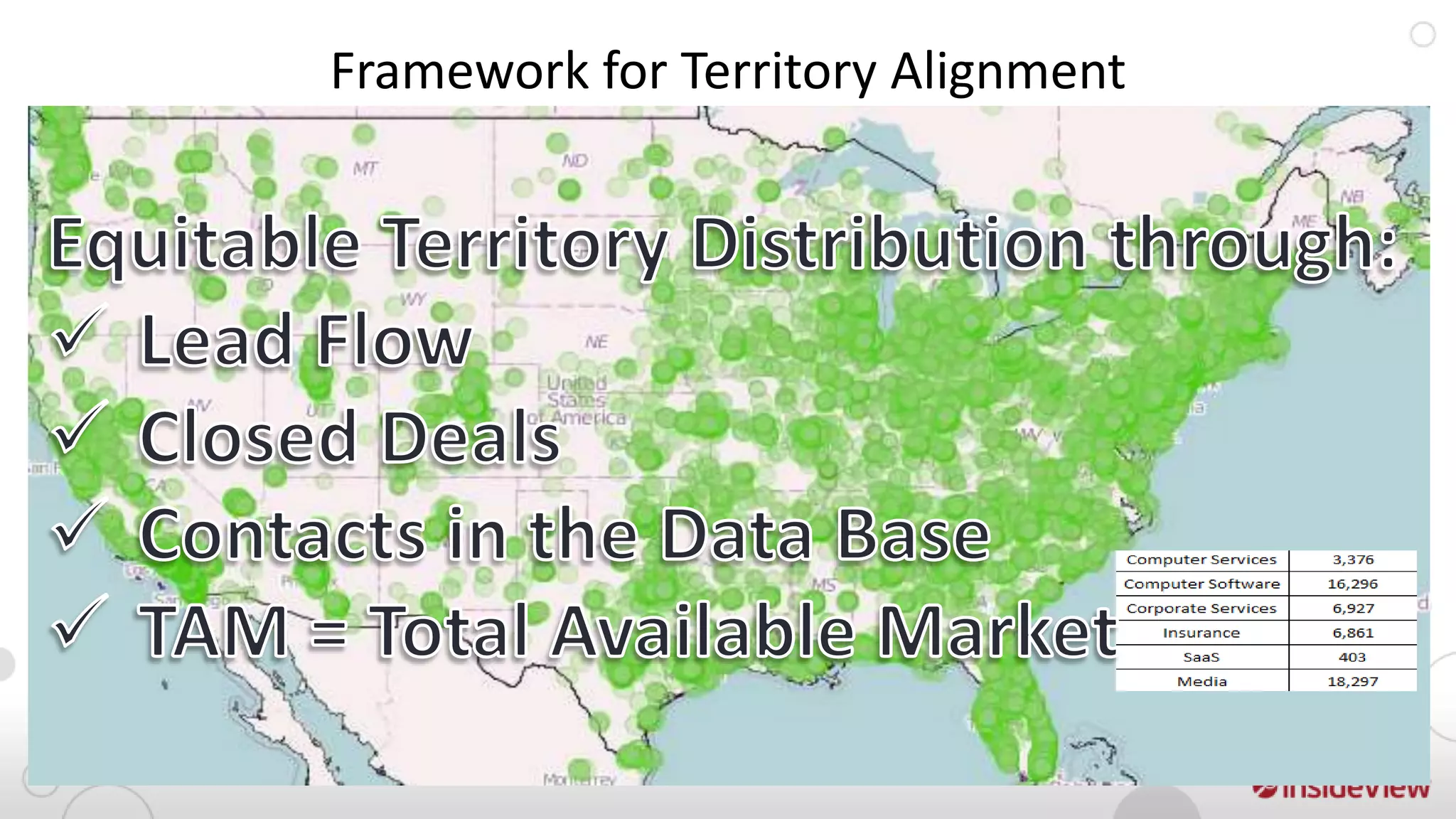 Framework for Territory Alignment
 