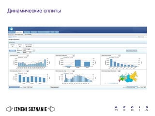 Динамические сплиты
 