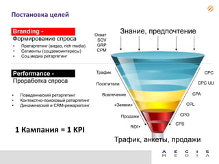 Постановка целей
Branding -
Формирование спроса
Знание, предпочтение
Посетители
Вовлечение
«Заявки»
Продажи
ROI+
• Претаргетинг (видео, rich media)
• Сегменты (соцдемоинтересы)
• Соц.медиа ретаргетинг
• Поведенческий ретаргетинг
• Контекстно-поисковый ретаргетинг
• Динамический и CRM-ремаркетинг
Охват
SOV
GRP
CPM
Performance -
Проработка спроса CPC UU
CPA
CPL
CPO
CPS
Трафик CPC
1 Кампания = 1 KPI
Трафик, анкеты, продажи
 