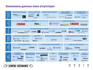 Экономика данных пока отсутствует
 