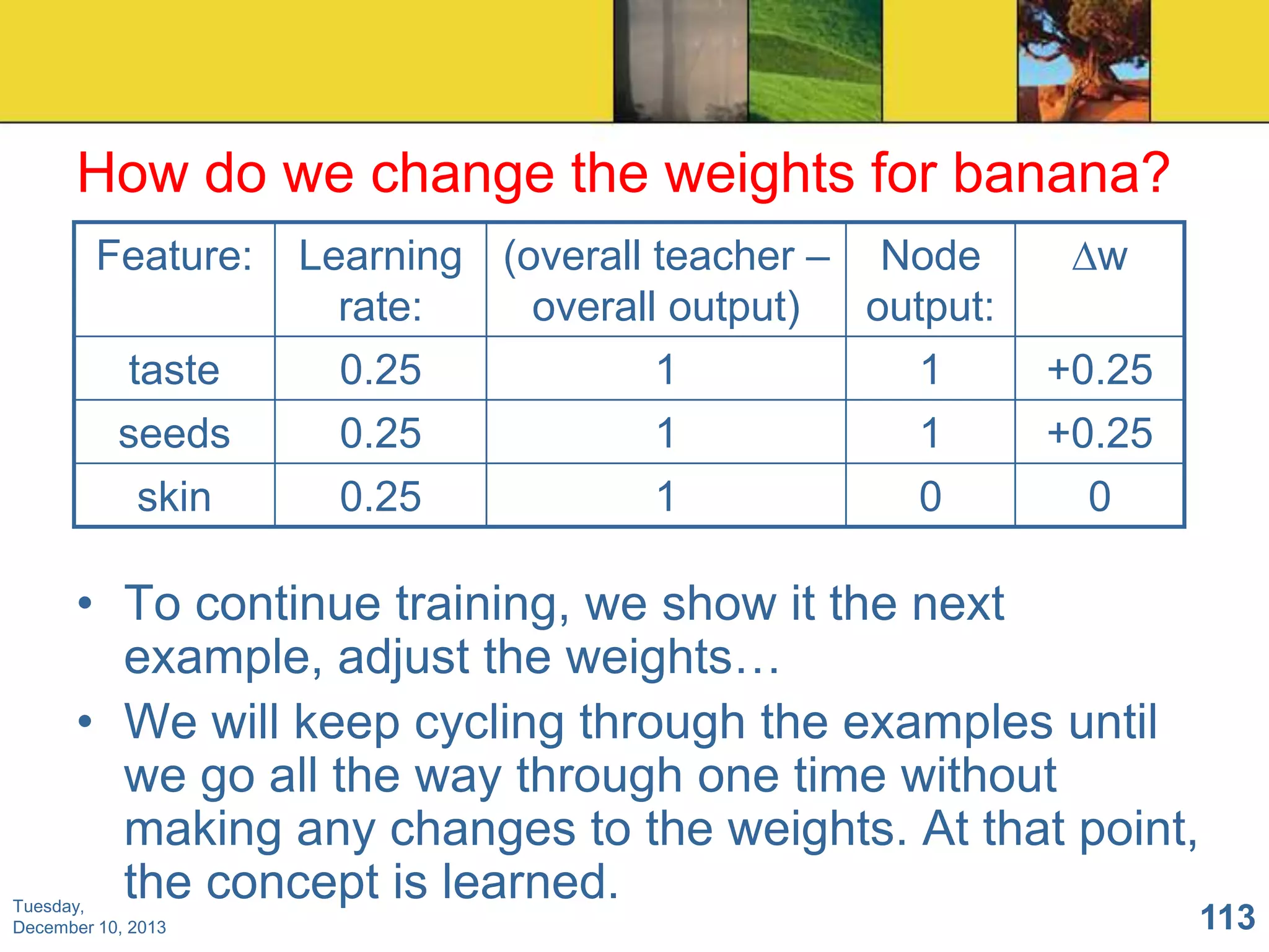 How do we change the weights for banana?
Feature:
taste
seeds
skin

Learning (overall teacher – Node
rate:
overall output)
output:
0.25
1
1
0.25
1
1
0.25

1

0

∆w
+0.25
+0.25
0

• To continue training, we show it the next
example, adjust the weights…
• We will keep cycling through the examples until
we go all the way through one time without
making any changes to the weights. At that point,
the concept is learned.

Tuesday,
December 10, 2013

113

 