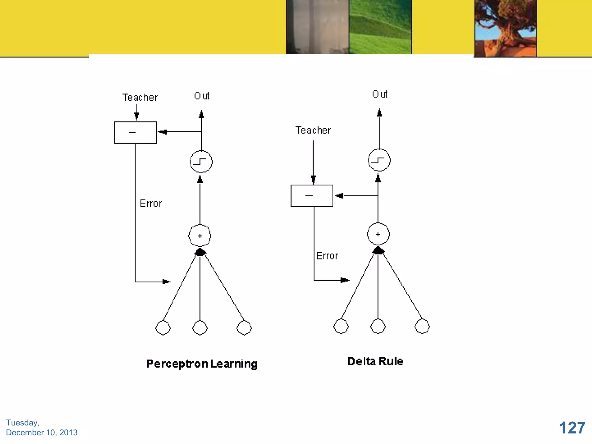 Tuesday,
December 10, 2013

127

 