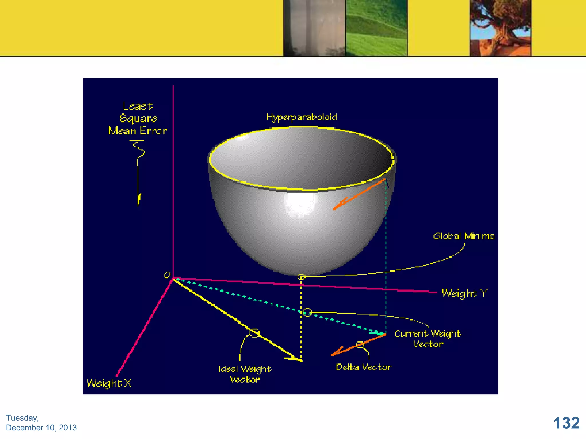 Tuesday,
December 10, 2013

132

 