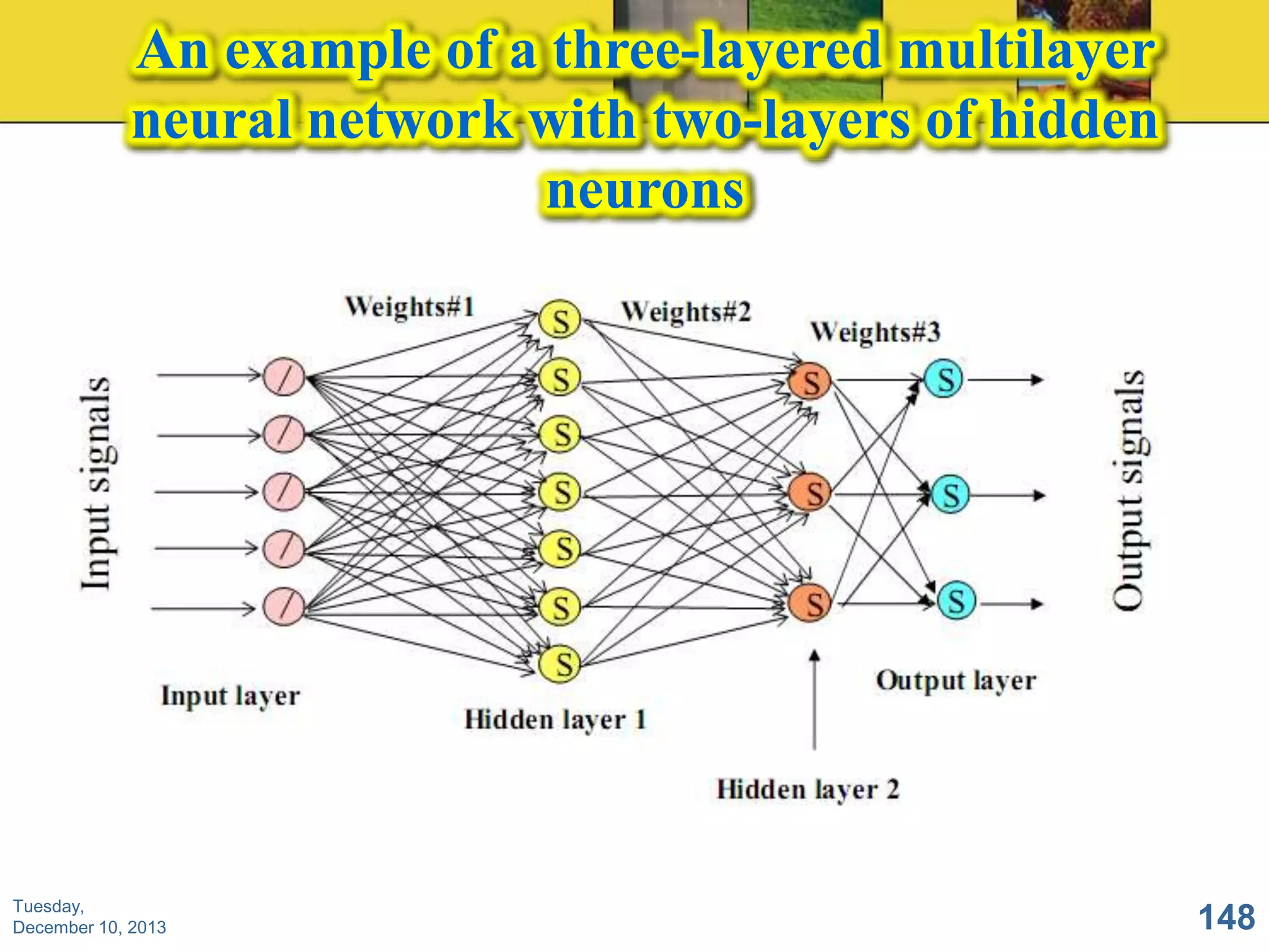 An example of a three-layered multilayer
neural network with two-layers of hidden
neurons

Tuesday,
December 10, 2013

148

 