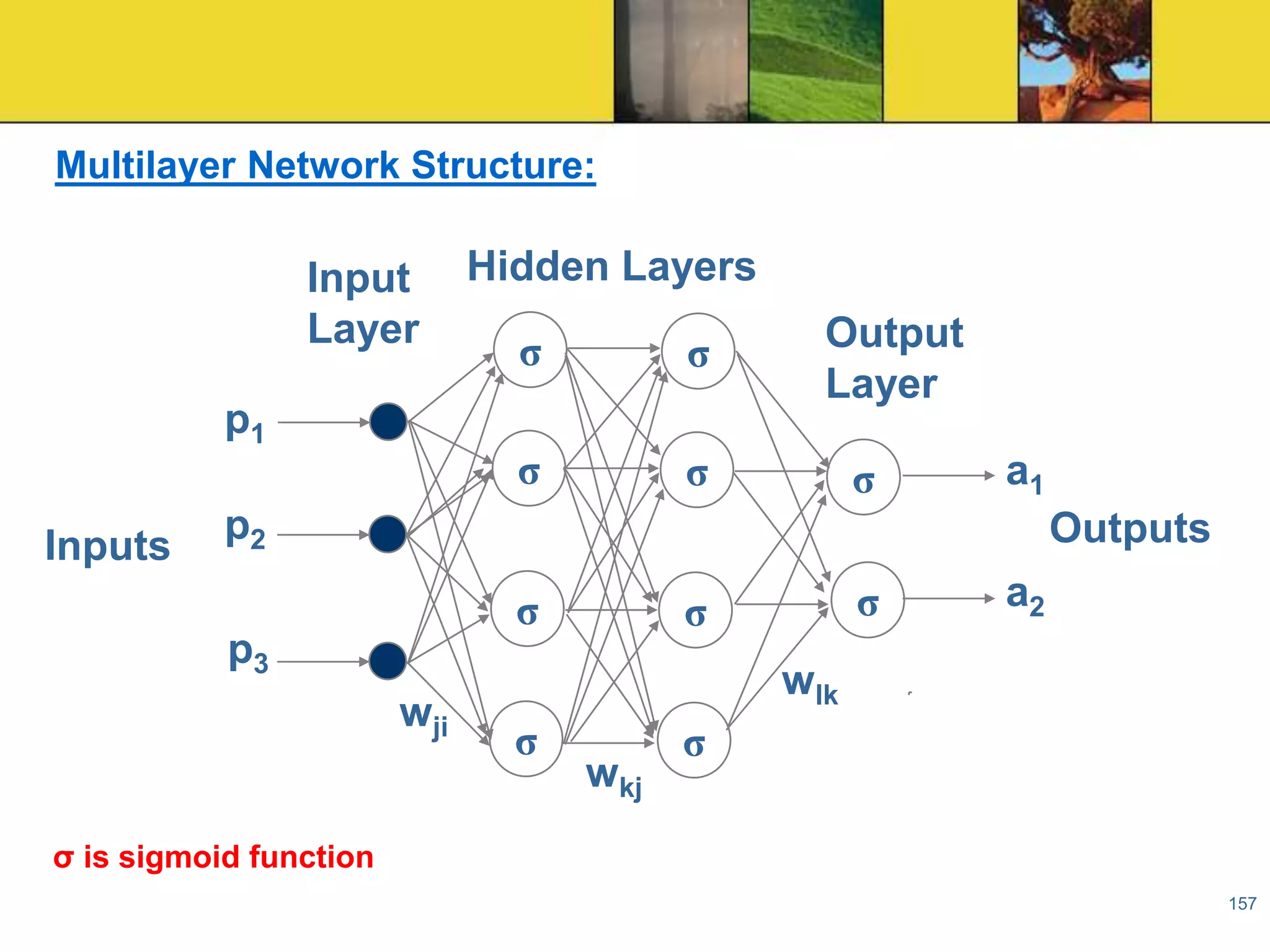 Multilayer Network Structure:

Input
Layer

σ

σ

σ

p1
Inputs

Hidden Layers

Output
Layer

σ

σ

a1

p2

Outputs
σ

p3
wji

σ

σ

a2

wlk
σ

wkj

σ

σ is sigmoid function
157

 