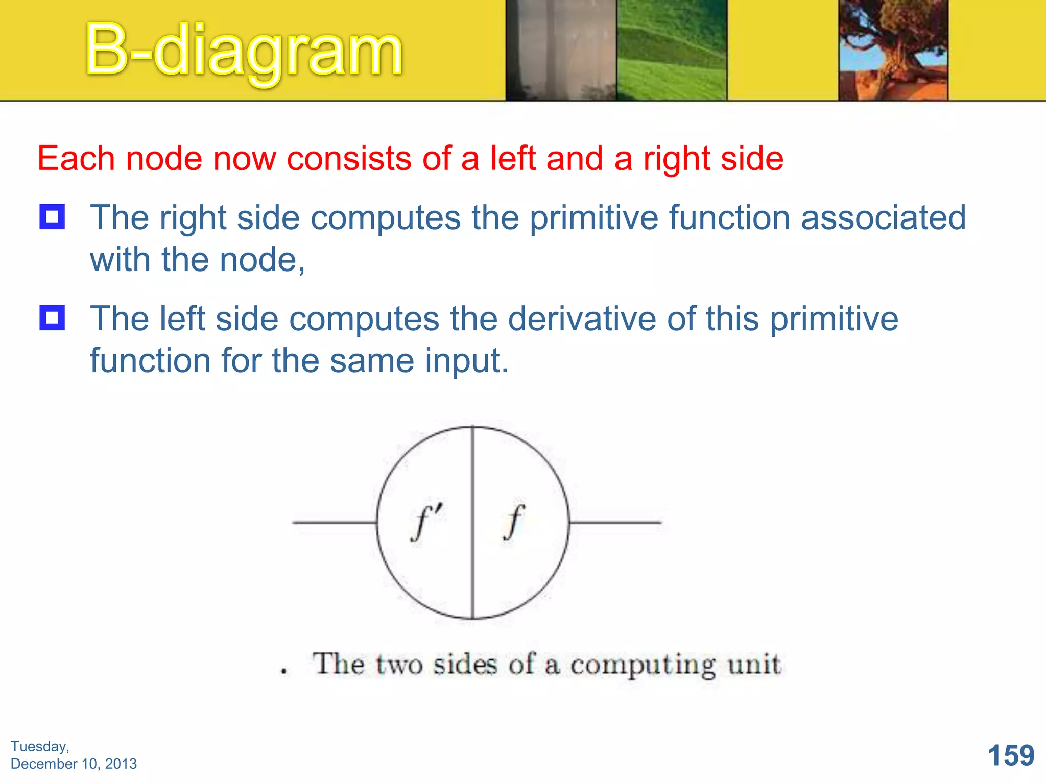 Each node now consists of a left and a right side
 The right side computes the primitive function associated
with the node,
 The left side computes the derivative of this primitive
function for the same input.

Tuesday,
December 10, 2013

159

 