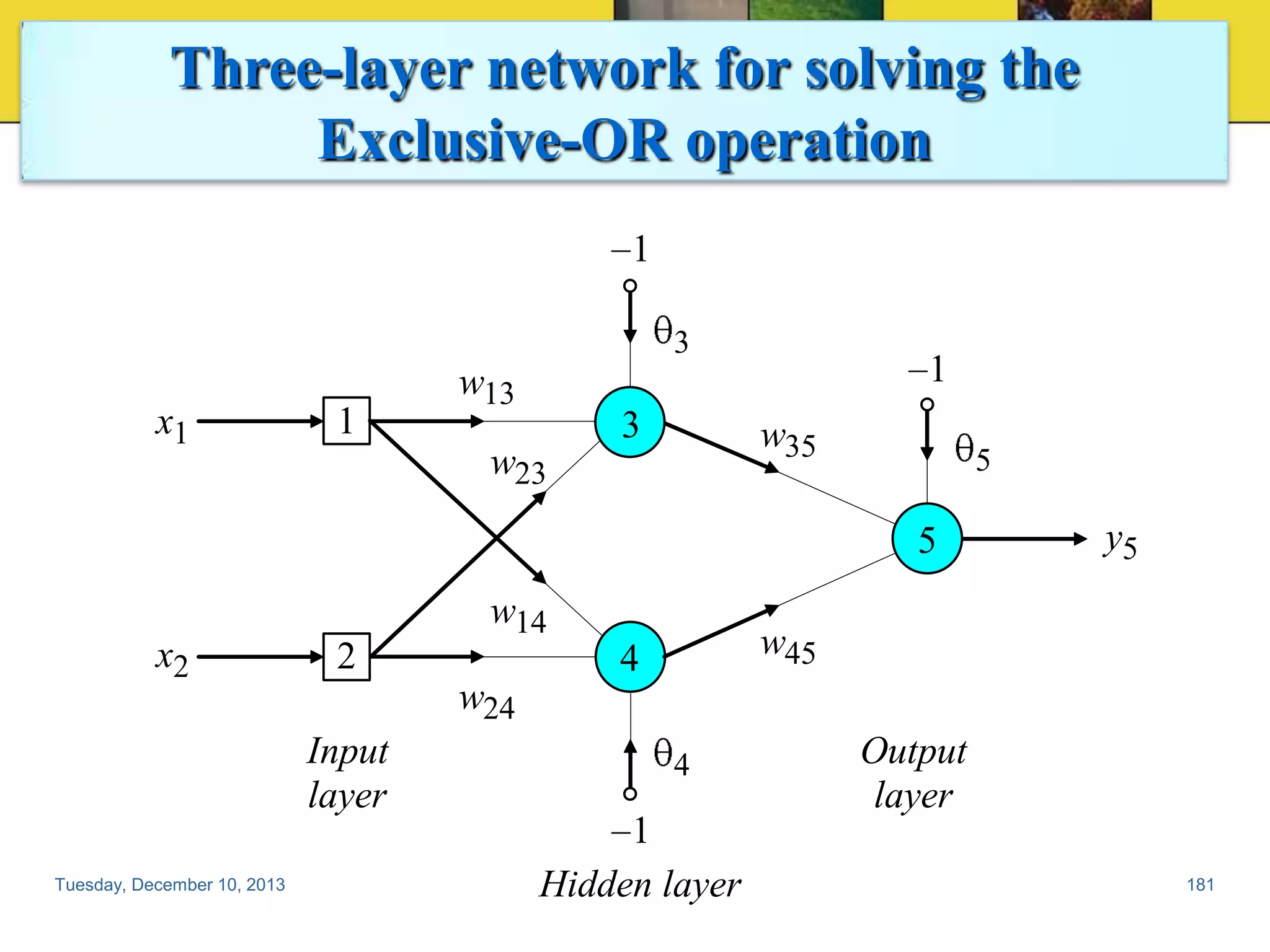 Three-layer network for solving the
Exclusive-OR operation
1
3

x1

1

w13

3

1
w35

w23

5

5
w14
x2

2

w45

4
w24

Input
layer
Tuesday, December 10, 2013

y5

4

1
Hidden layer

Output
layer
181

 