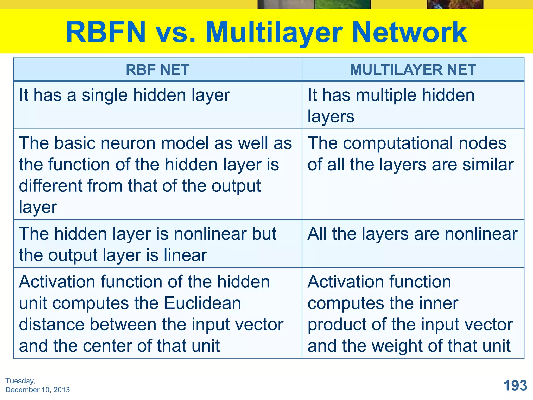 RBFN vs. Multilayer Network
RBF NET

MULTILAYER NET

It has a single hidden layer

It has multiple hidden
layers

The basic neuron model as well as
the function of the hidden layer is
different from that of the output
layer
The hidden layer is nonlinear but
the output layer is linear
Activation function of the hidden
unit computes the Euclidean
distance between the input vector
and the center of that unit

The computational nodes
of all the layers are similar

Tuesday,
December 10, 2013

All the layers are nonlinear
Activation function
computes the inner
product of the input vector
and the weight of that unit
193

 