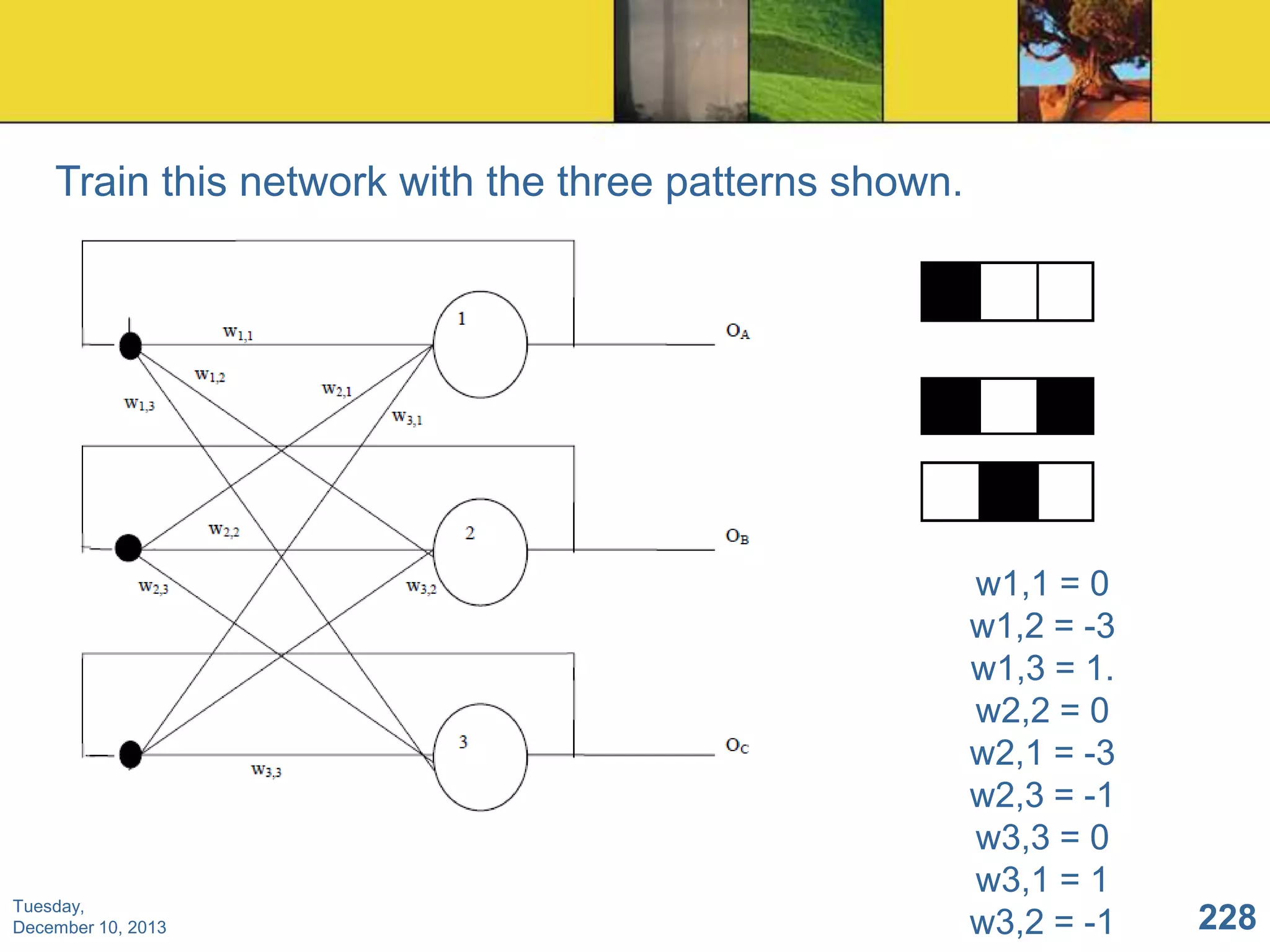 Train this network with the three patterns shown.

Tuesday,
December 10, 2013

w1,1 = 0
w1,2 = -3
w1,3 = 1.
w2,2 = 0
w2,1 = -3
w2,3 = -1
w3,3 = 0
w3,1 = 1
w3,2 = -1

228

 