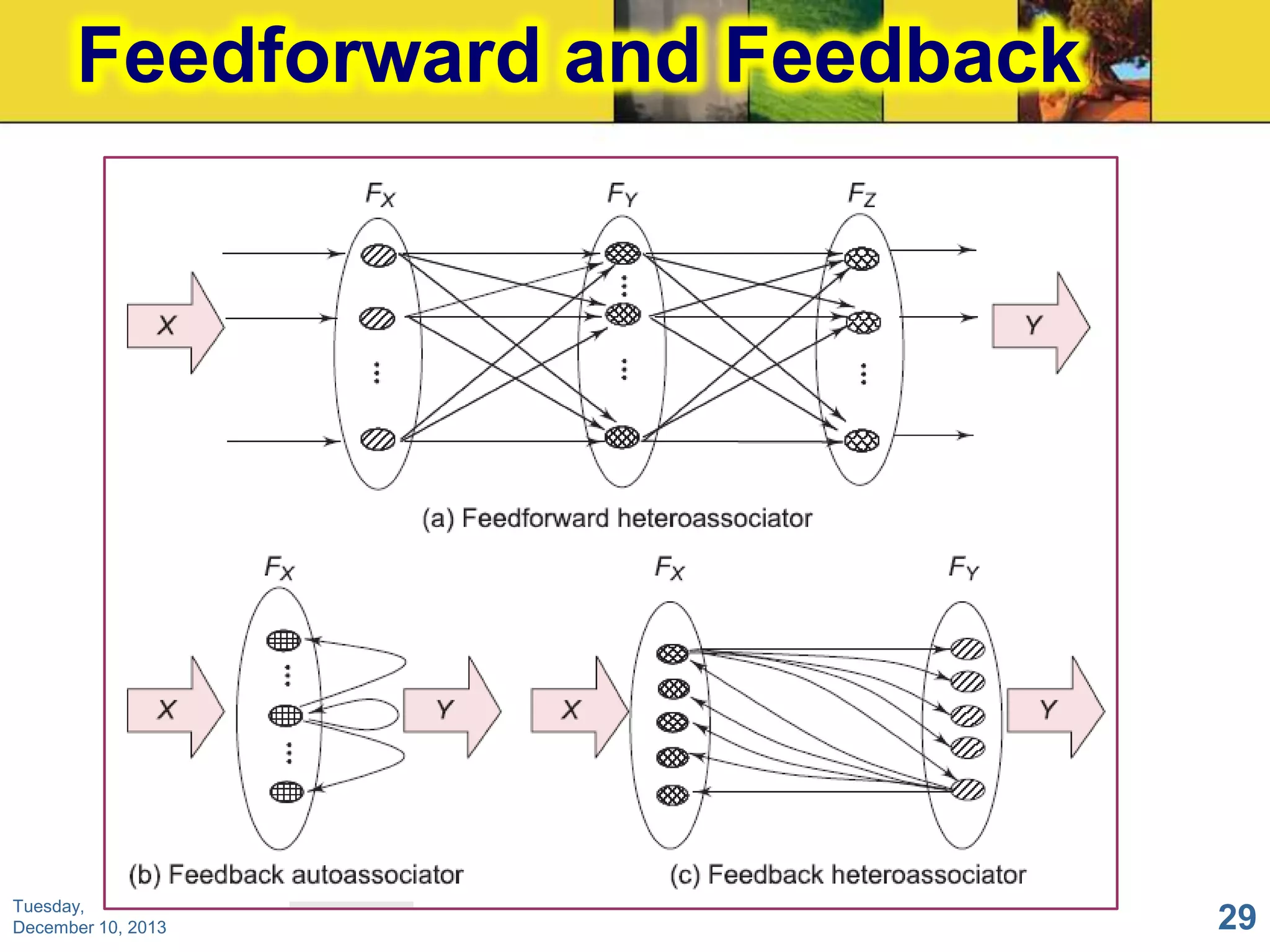 Feedforward and Feedback

Tuesday,
December 10, 2013

29

 