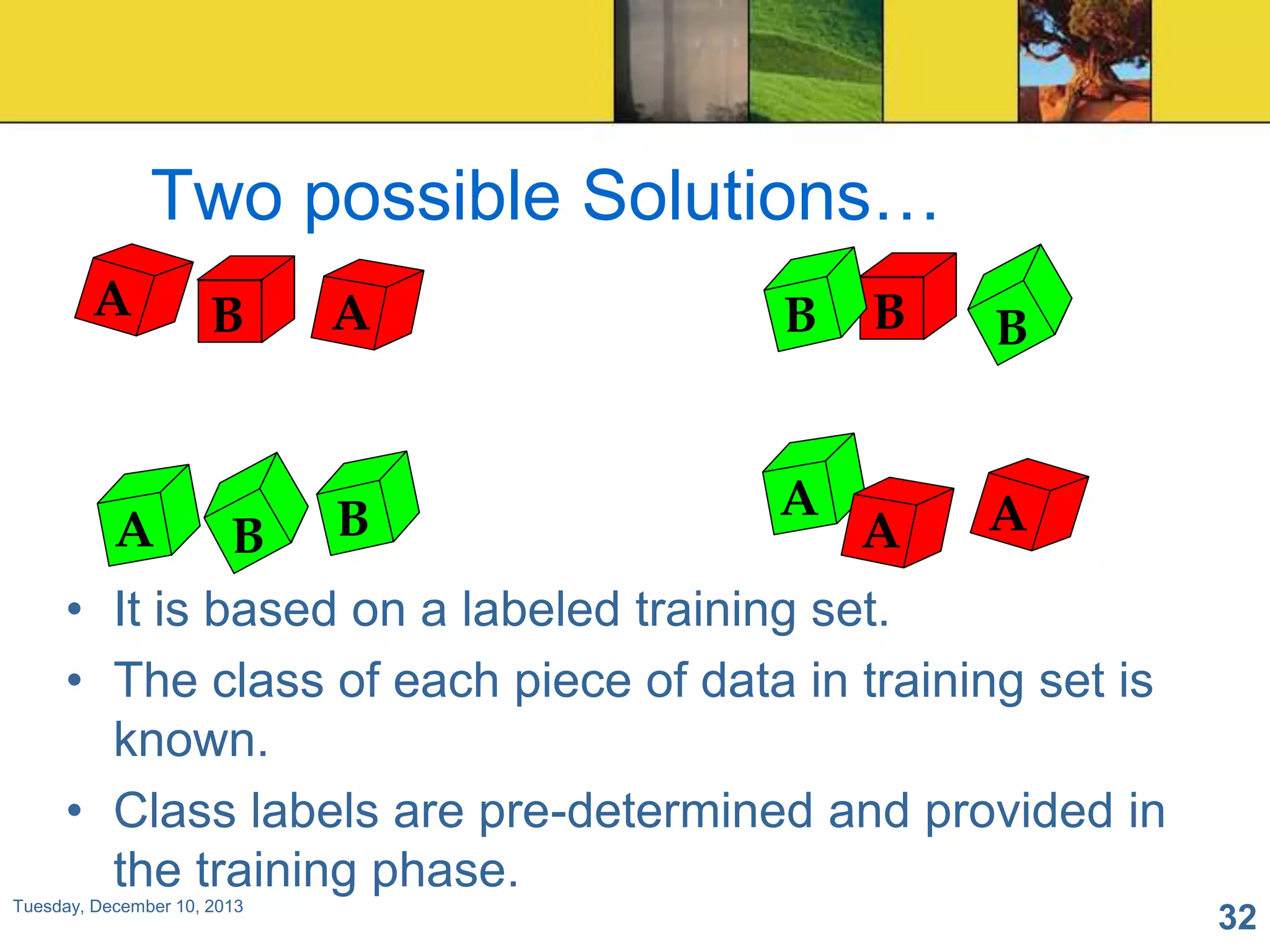 Two possible Solutions…
A

B

A

B

B

B

A

A
A
B
• It is based on a labeled training set.
• The class of each piece of data in training set is
known.
• Class labels are pre-determined and provided in
the training phase.

A

Tuesday, December 10, 2013

B

32

 