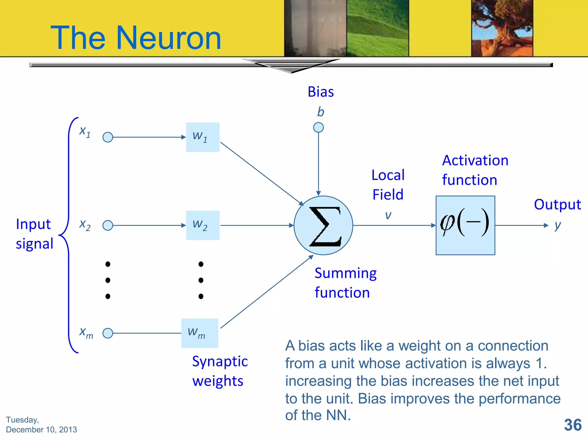 The Neuron
Bias
b
x1

w1

Local
Field
Input
signal

x2

w2


xm


wm

Synaptic
weights
Tuesday,
December 10, 2013

v

Activation
function

( )

Output
y

Summing
function
A bias acts like a weight on a connection
from a unit whose activation is always 1.
increasing the bias increases the net input
to the unit. Bias improves the performance
of the NN.

36

 