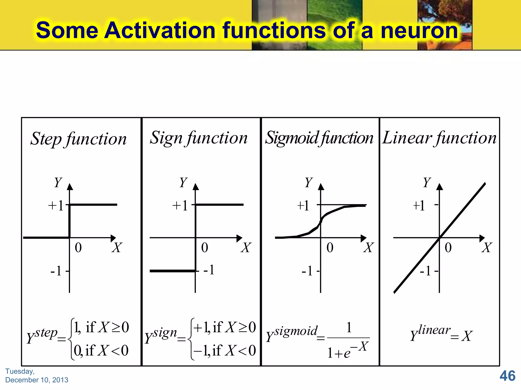 Some Activation functions of a neuron

Step function

Sign function Sigmoid function Linear function

Y

Y

Y

Y

+1

+1

1

1

0

X

-1

-1

Y step
Tuesday,
December 10, 2013

0

1, if X 0 sign
Y
0, if X 0

X

0

X

-1

1, if X 0 sigmoid
1
Y
1, if X 0
1 e X

0

X

-1

Y linear X
46

 