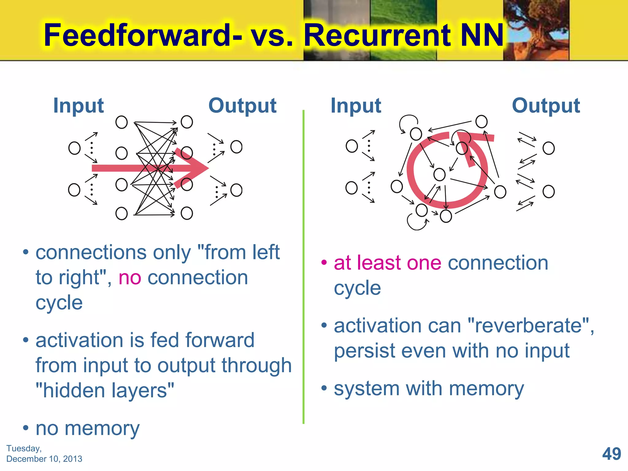 Feedforward- vs. Recurrent NN

• activation is fed forward
from input to output through
"hidden layers"

Output

...

...
...

• connections only "from left
to right", no connection
cycle

Input

...

...

Output

...

Input

• at least one connection
cycle
• activation can "reverberate",
persist even with no input

• system with memory

• no memory
Tuesday,
December 10, 2013

49

 
