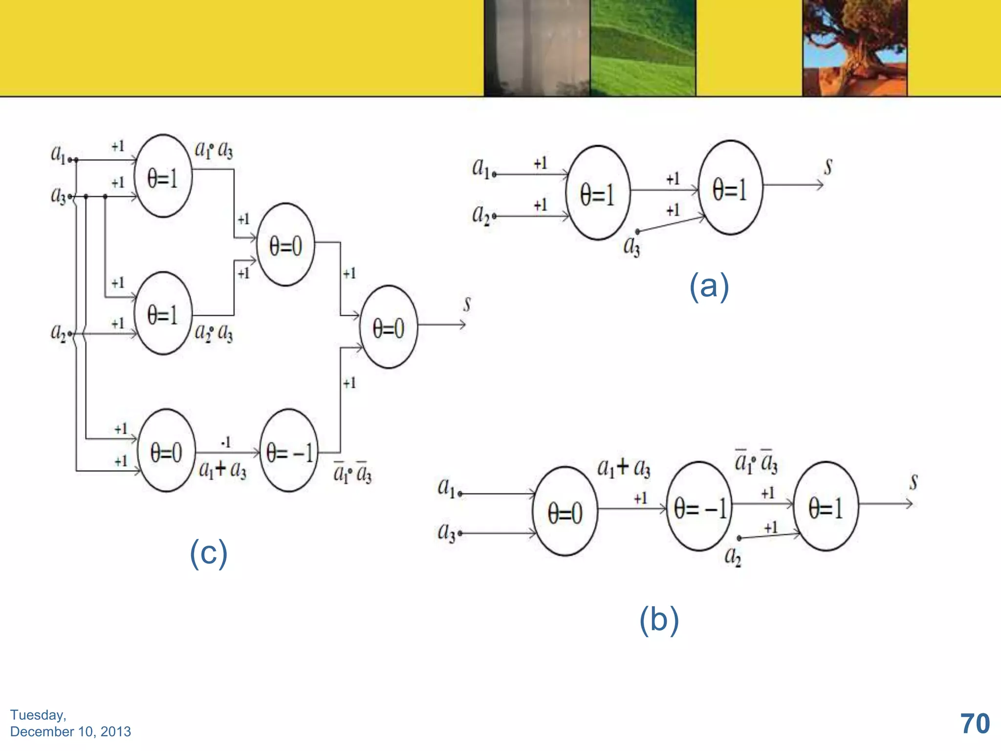 (a)

(c)
(b)
Tuesday,
December 10, 2013

70

 