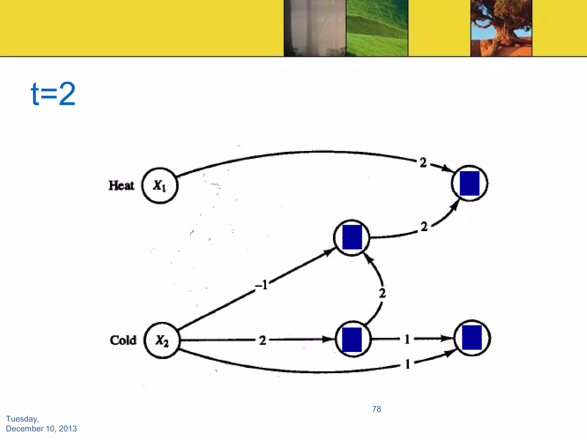 t=2

78
Tuesday,
December 10, 2013

 