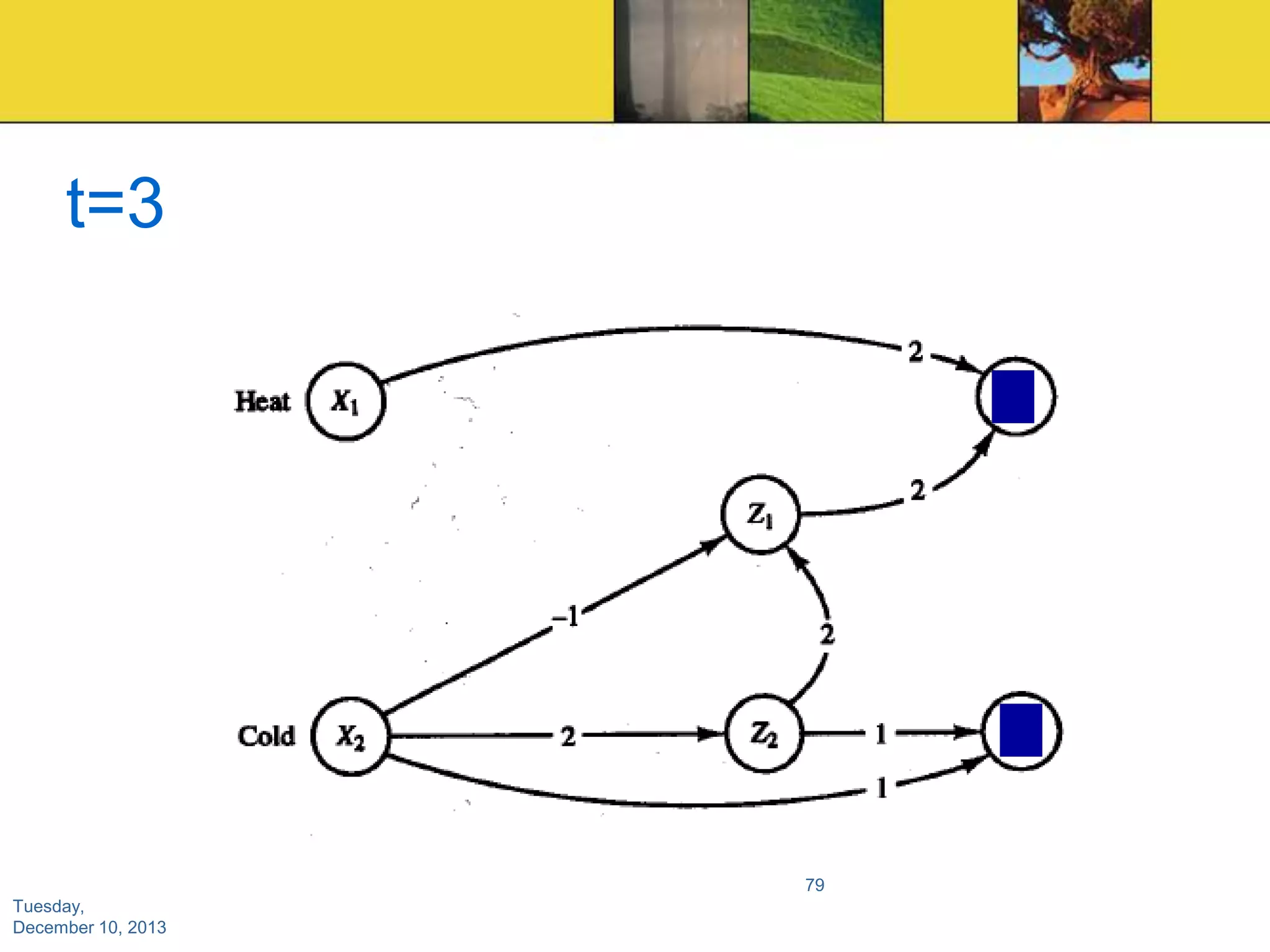 t=3

79
Tuesday,
December 10, 2013

 