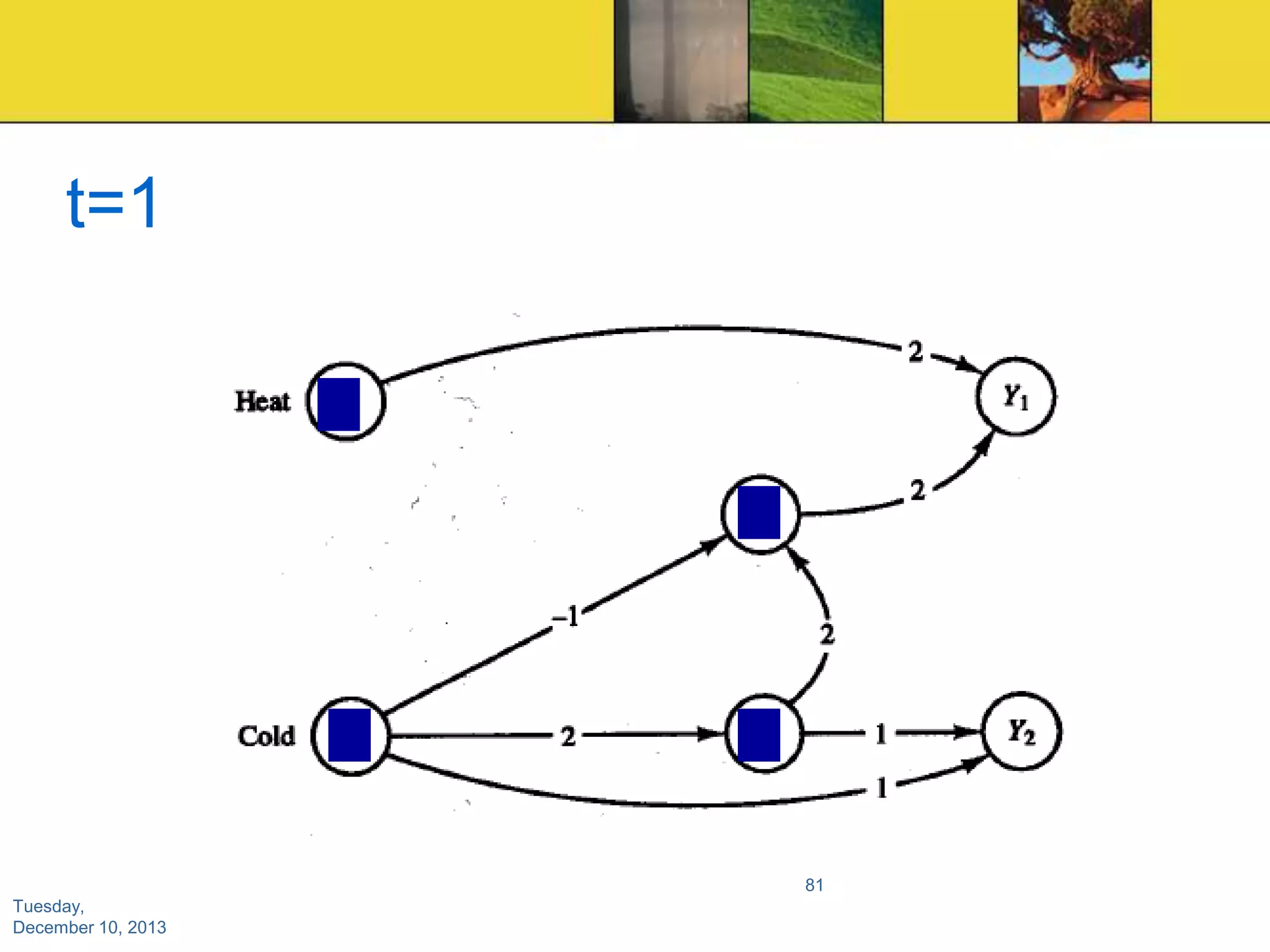 t=1

81
Tuesday,
December 10, 2013

 