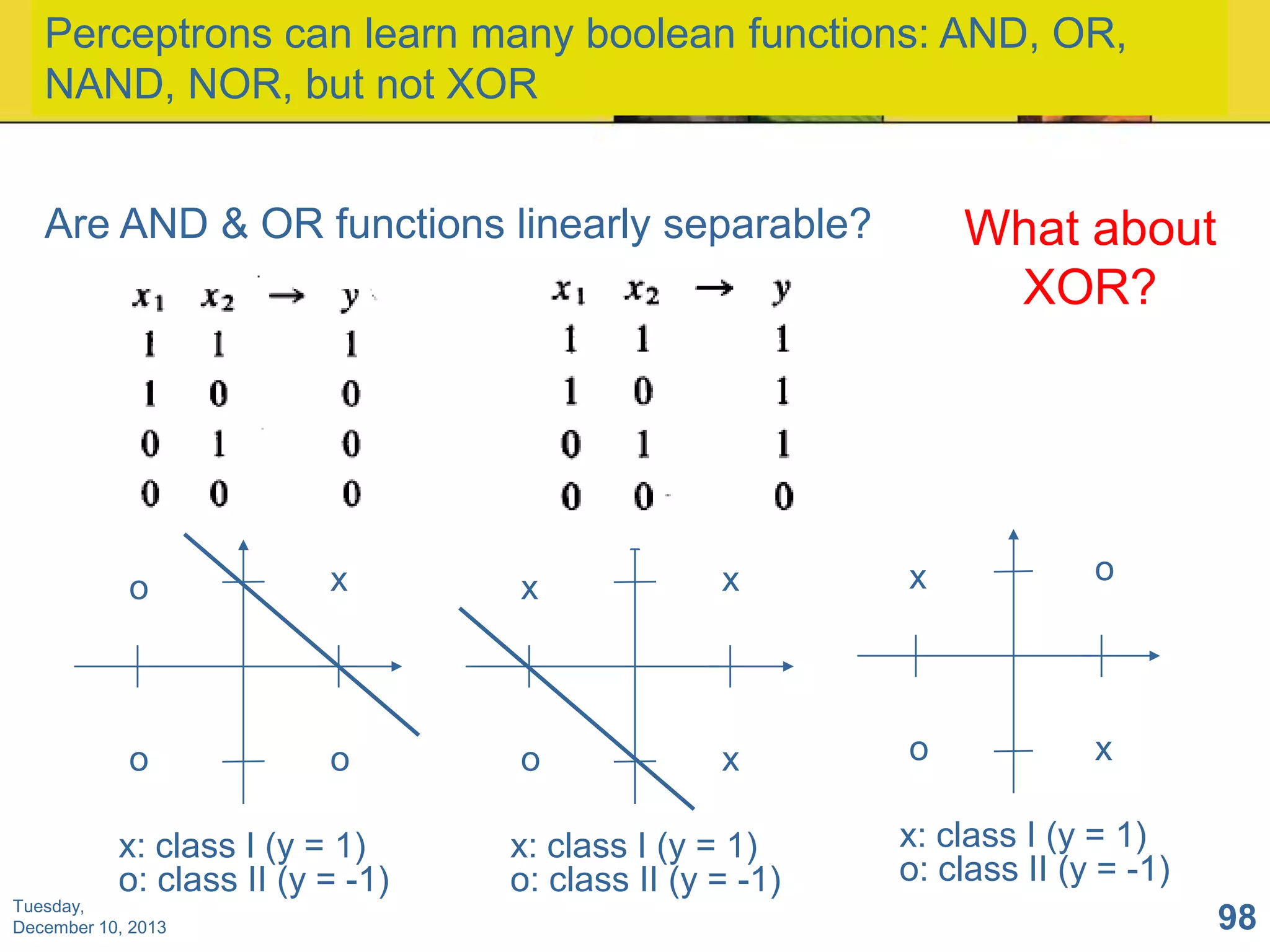 Perceptrons can learn many boolean functions: AND, OR,
NAND, NOR, but not XOR
Are AND & OR functions linearly separable?

What about
XOR?

o

x

x

x

x

o

o

o

o

x

o

x

x: class I (y = 1)
o: class II (y = -1)
Tuesday,
December 10, 2013

x: class I (y = 1)
o: class II (y = -1)

x: class I (y = 1)
o: class II (y = -1)
98

 