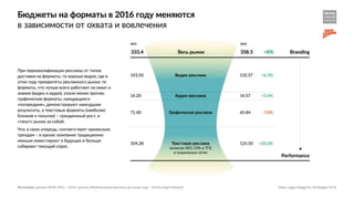 Тенденции развития рекламного рынка 2015-2016