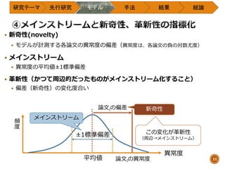 研究テーマ 先行研究 モデル 手法 結果 結論
11
 新奇性(novelty)
 モデルが計測する各論文の異常度の偏差（異常度は、各論文の負の対数尤度）
 メインストリーム
 異常度の平均値±1標準偏差
 革新性（かつて周辺的だったものがメインストリーム化すること）
 偏差（新奇性）の変化度合い
異常度
頻
度
平均値
±1標準偏差
論文iの異常度
論文iの偏差 新奇性
メインストリーム
この変化が革新性
（周辺→メインストリーム）
 