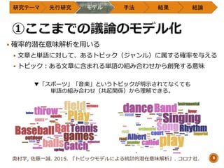 研究テーマ 先行研究 モデル 手法 結果 結論
8
 確率的潜在意味解析を用いる
 文章と単語に対して、あるトピック（ジャンル）に属する確率を与える
 トピック：ある文章に含まれる単語の組み合わせから創発する意味
奥村学, 佐藤一誠. 2015. 『トピックモデルによる統計的潜在意味解析』. コロナ社.
▼「スポーツ」「音楽」というトピックが明示されてなくても
単語の組み合わせ（共起関係）から理解できる。
 