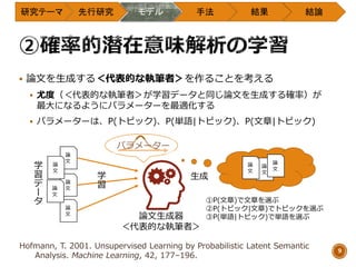 研究テーマ 先行研究 モデル 手法 結果 結論
9
 論文を生成する＜代表的な執筆者＞を作ることを考える
 尤度（＜代表的な執筆者＞が学習データと同じ論文を生成する確率）が
最大になるようにパラメーターを最適化する
 パラメーターは、P(トピック)、P(単語|トピック)、P(文章|トピック)
論
文
論
文
論
文
学
習
論
文
論
文
論
文
論
文
論
文
生成
論文生成器
＜代表的な執筆者＞
パラメーター
Hofmann, T. 2001. Unsupervised Learning by Probabilistic Latent Semantic
Analysis. Machine Learning, 42, 177–196.
学
習
デ
ー
タ ①P(文章)で文章を選ぶ
②P(トピック|文章)でトピックを選ぶ
③P(単語|トピック)で単語を選ぶ
 