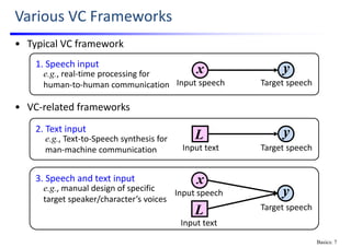 Statistical voice conversion with direct waveform modeling | PDF