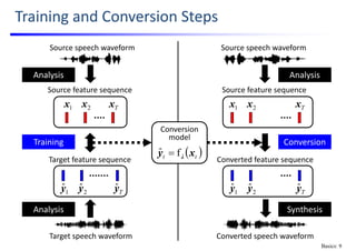Statistical voice conversion with direct waveform modeling | PDF
