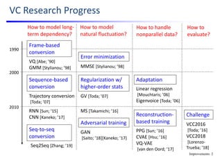 Statistical voice conversion with direct waveform modeling | PDF