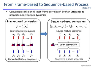 Statistical voice conversion with direct waveform modeling | PDF