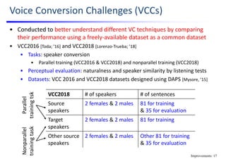 Statistical voice conversion with direct waveform modeling | PDF