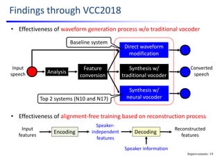 Statistical voice conversion with direct waveform modeling | PDF