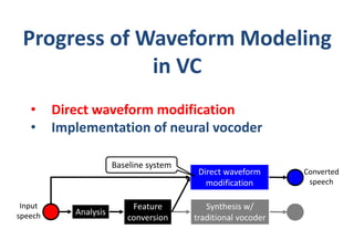Statistical voice conversion with direct waveform modeling | PDF