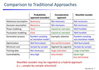 Statistical voice conversion with direct waveform modeling | PDF
