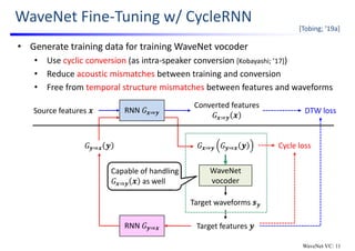 Statistical voice conversion with direct waveform modeling | PDF